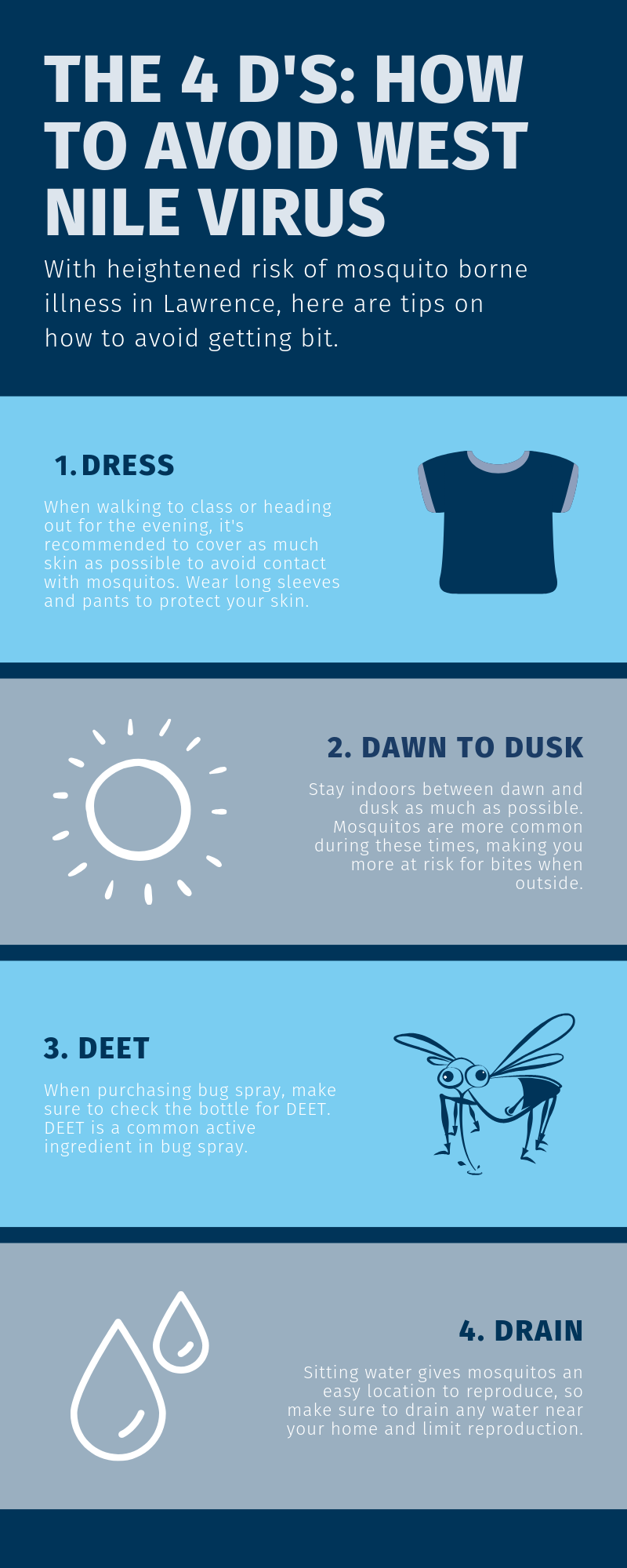 mosquitos infographic